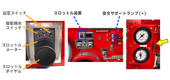 スロットル装置、安全サポートランプ