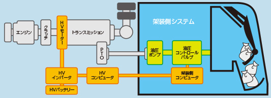 ハイブリッド駆動システム