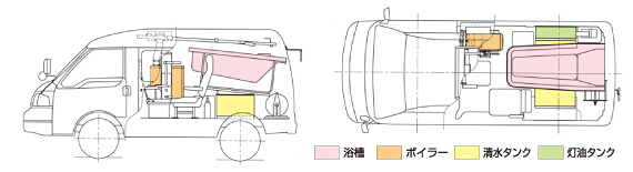 構成図